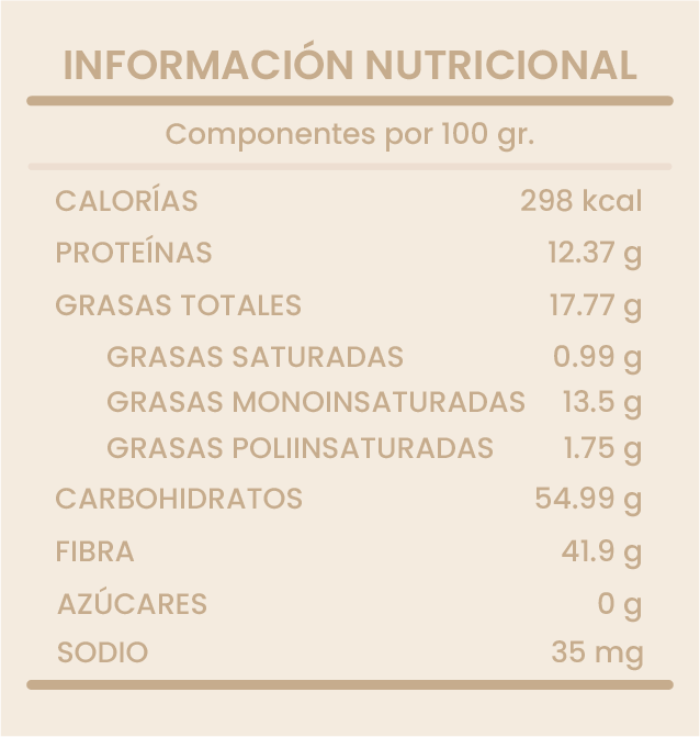 SEMILLA DE CILANTRO