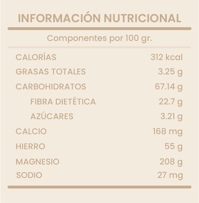 CURCUMA EN POLVO